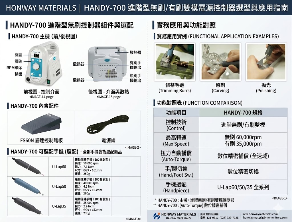 宏崴實業HANDY-700進階型無刷有刷雙模電源控制器規格與應用指南