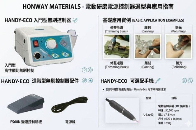 宏崴實業HANDY-ECO入門型無刷電源控制器製程應用與配備規格指南