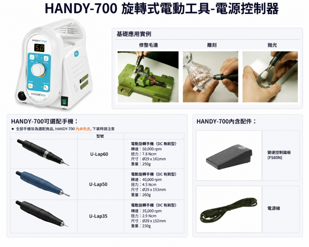 宏崴實業HANDY-700旋轉式電動工具電源控制器規格與配件選配指南