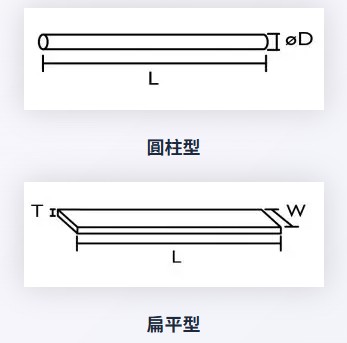 BESDIA®貝斯迪亞 纖維油石新境界:抗折強度與研磨效率雙提升