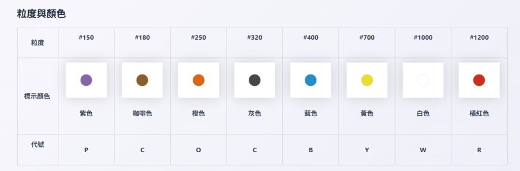 BESDIA®貝斯迪亞 纖維油石新境界:抗折強度與研磨效率雙提升
