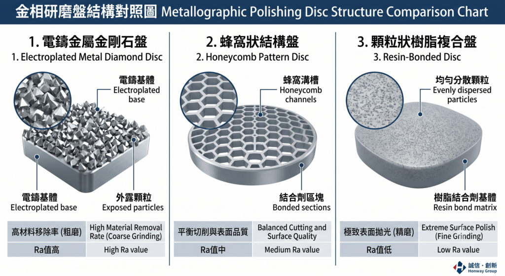 宏崴實業金相研磨盤表面粗糙度Ra值鏡面效果與樣品前處理